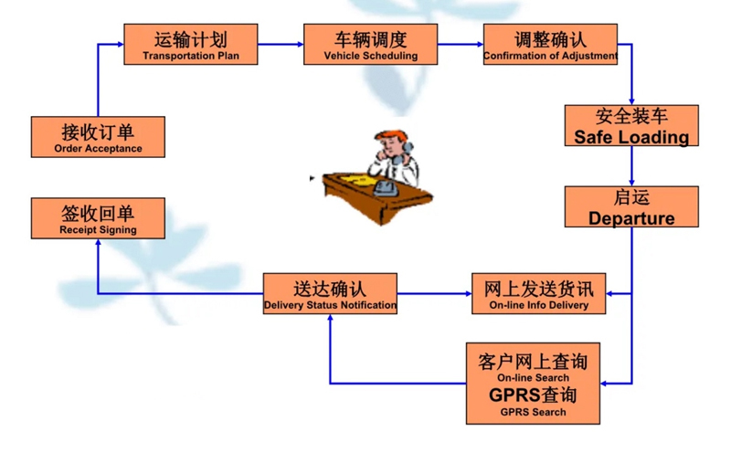 张家港到抚顺货运公司